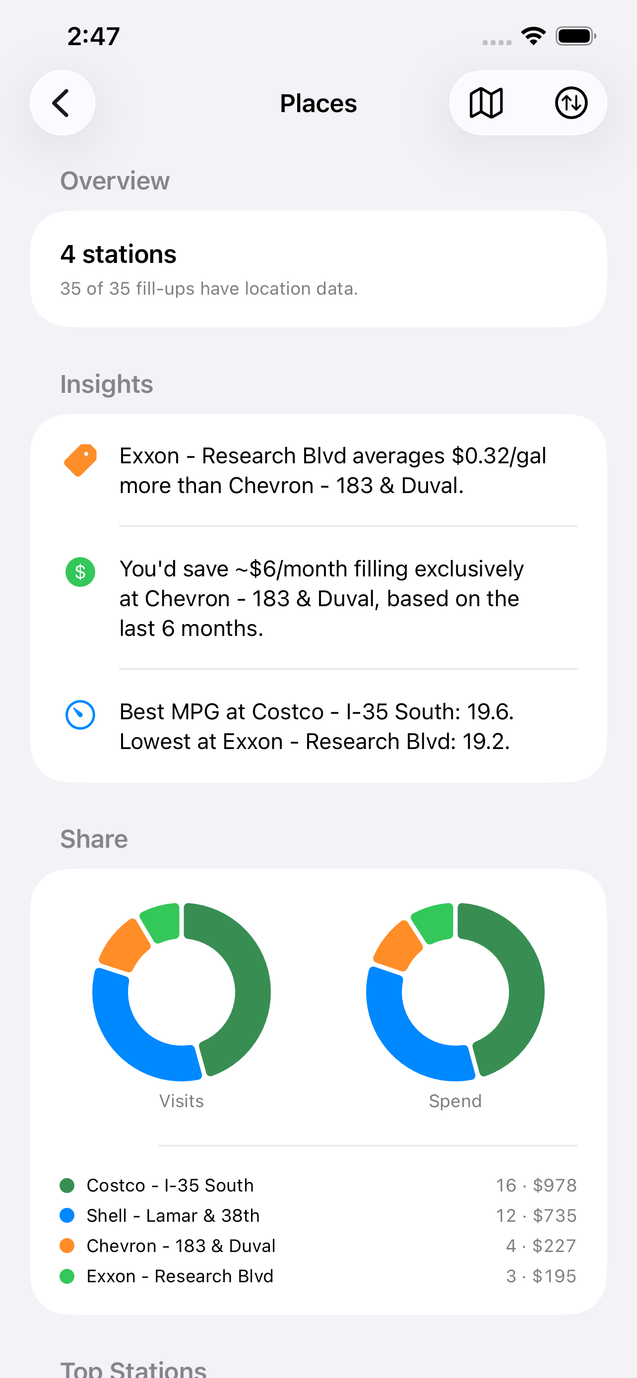 Places insights with savings, visit and spend share, and station ranking