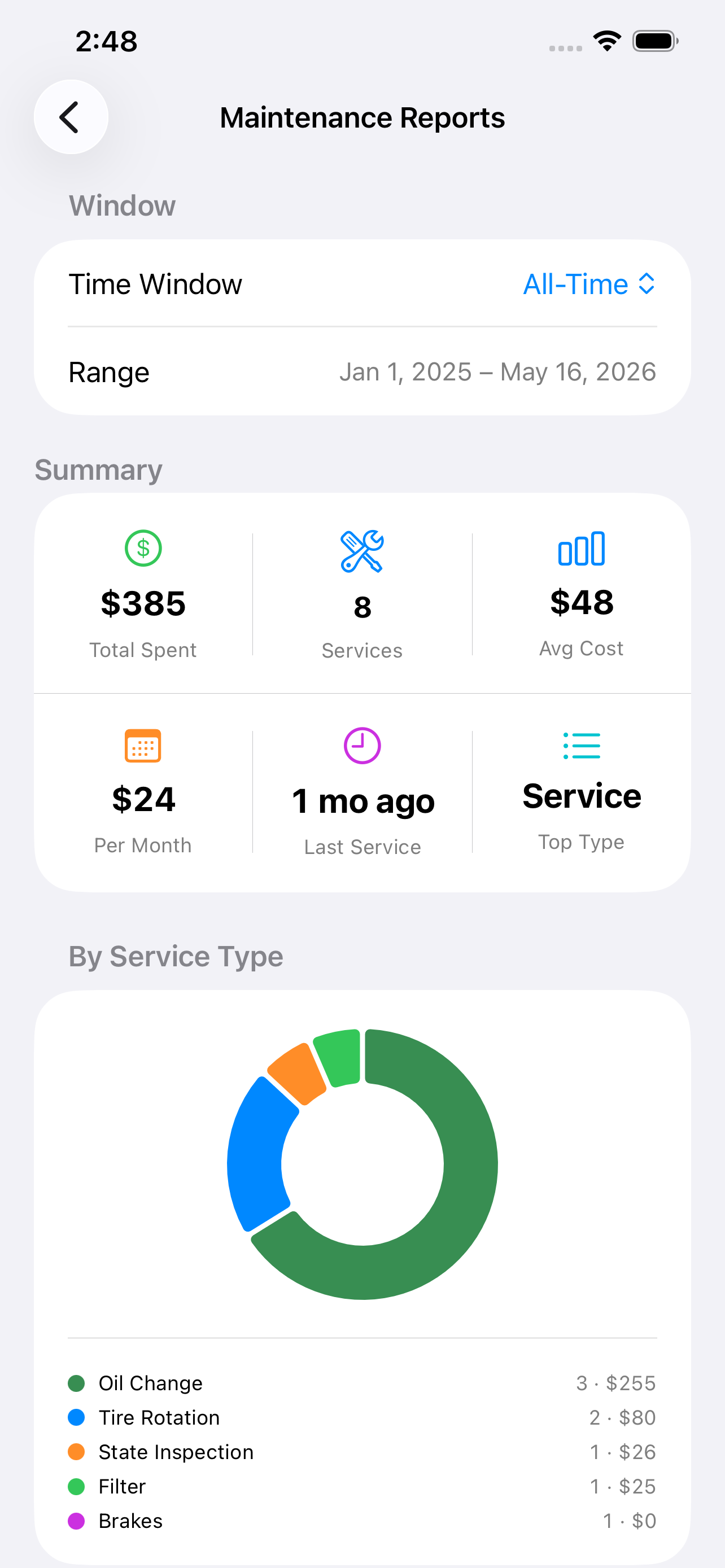 Maintenance reports with spend summary and service-type breakdown