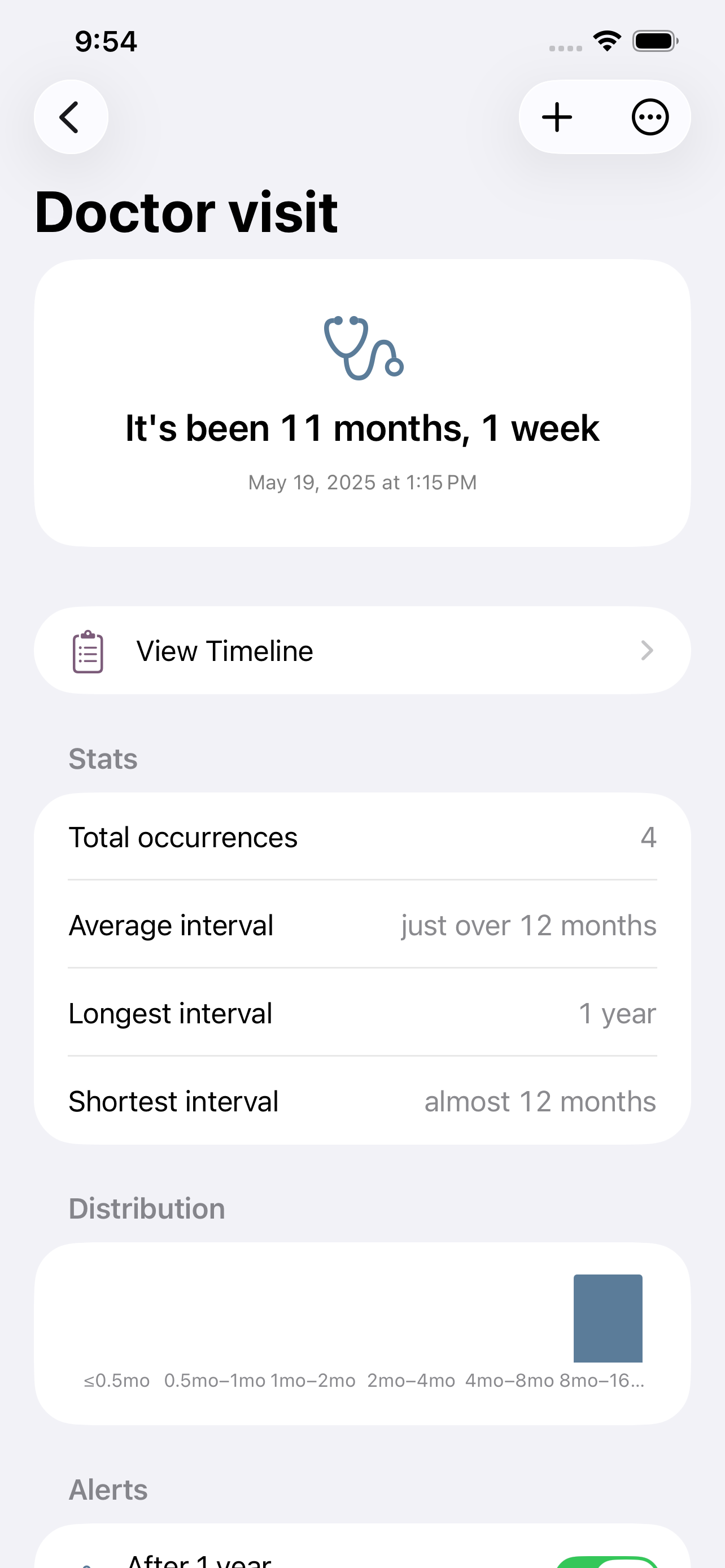 Doctor visit detail screen with stats and distribution histogram